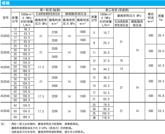 东京计器叶片泵