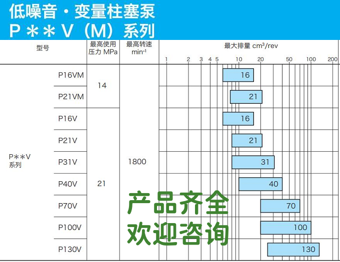 东京计器柱塞泵