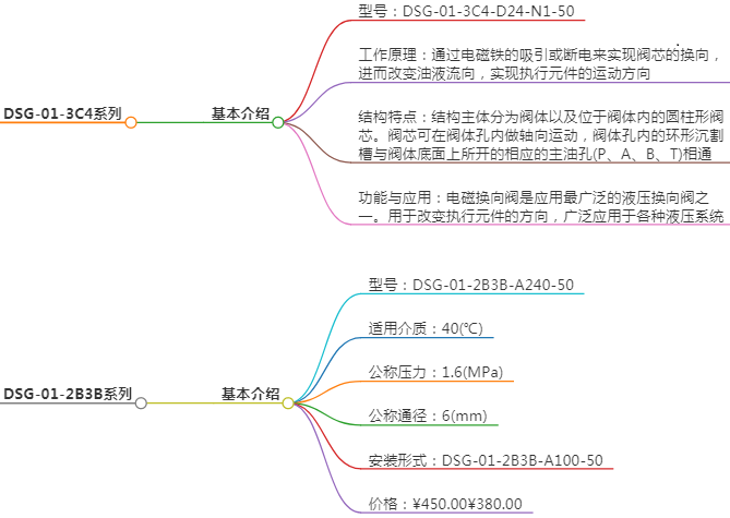 油研电磁阀