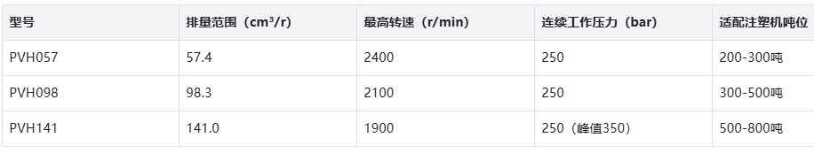 威格士PVH柱塞泵