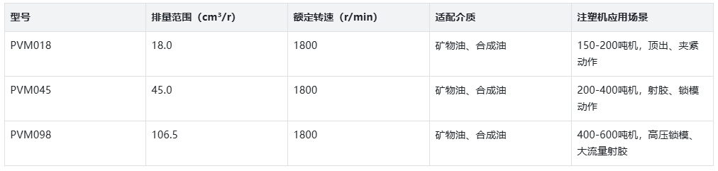 威格士PVM柱塞泵