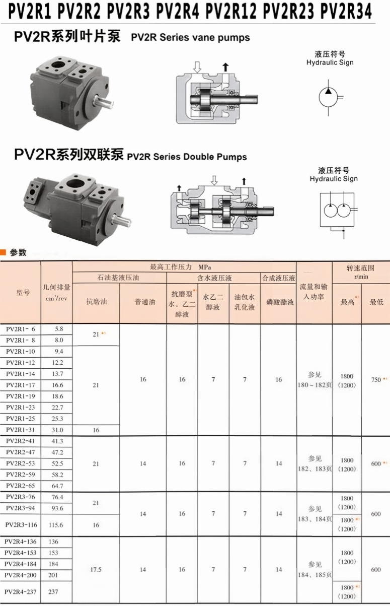 油研PV2R系列叶片泵